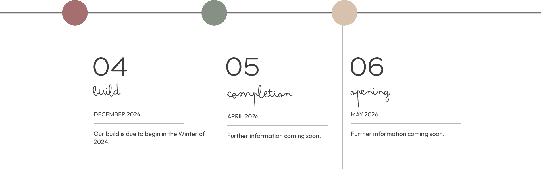 Salveo Care | An Image showing our timeline for Wendover manor from September 2024 to March 2026