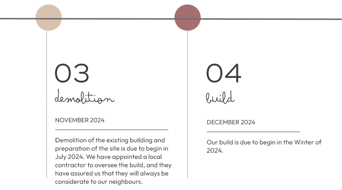 Salveo Care | Wendowver Manor Timeline Step 3 & 4